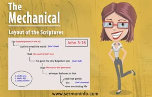How To Create The Mechanical Layout of The Scriptures