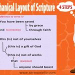 Mechanical Layout of Scripture