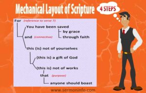 Mechanical Layout of Scripture