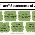 The 7 "I am" Statements of Jesus in the book of John