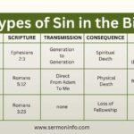 3 Types of Sin in the Bible
