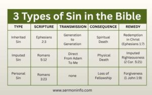 3 Types of Sin in the Bible