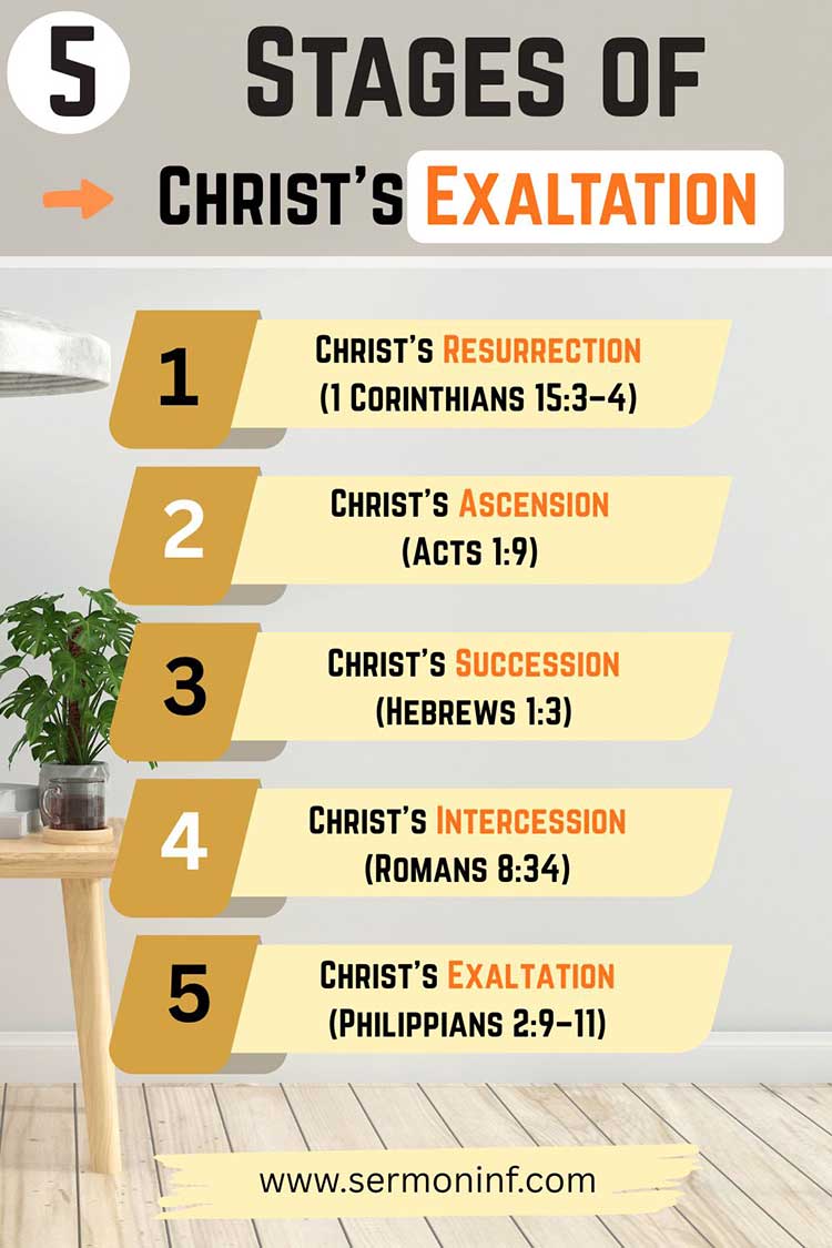 5 Stages of Christ's Exaltation