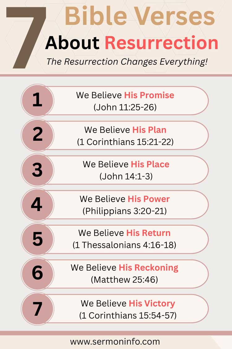 7 Bible Verses About Resurrection