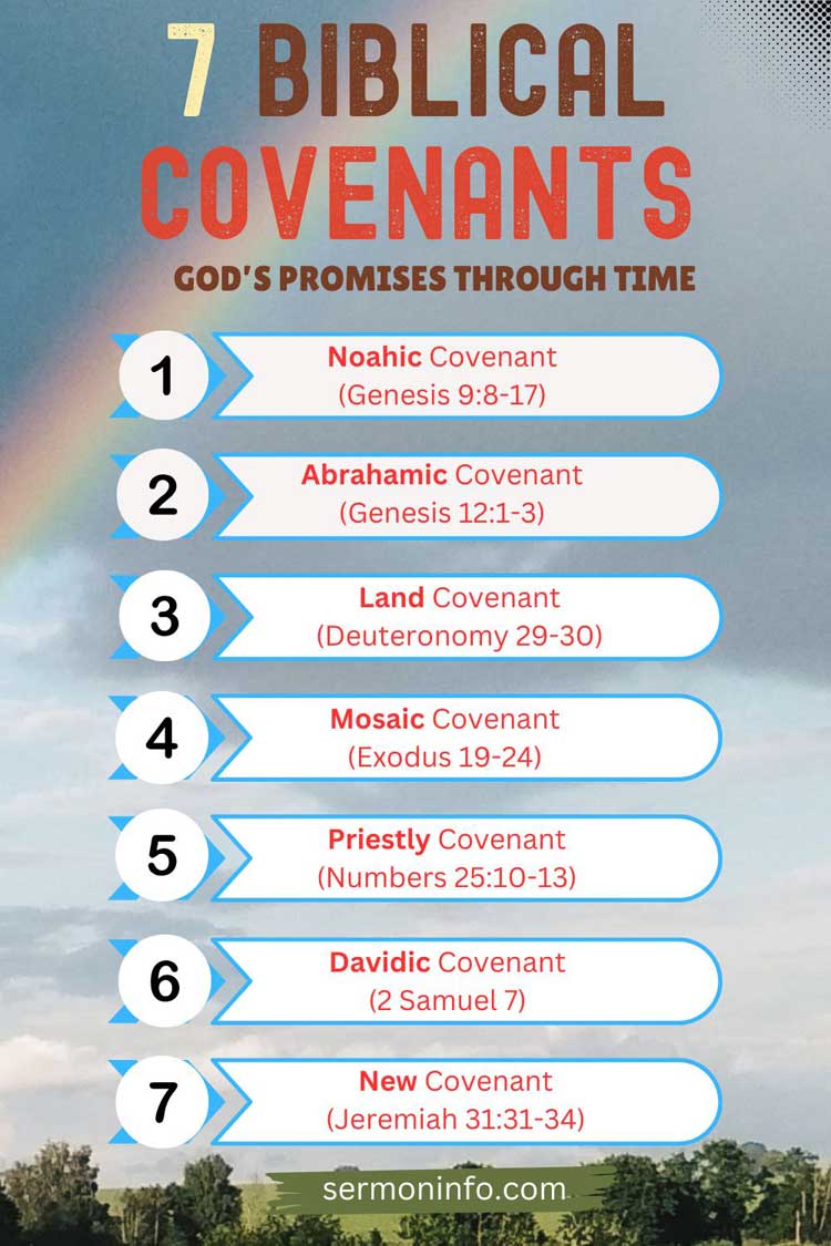 Understanding the 7 Biblical Covenants Understanding the 7 Biblical Covenants