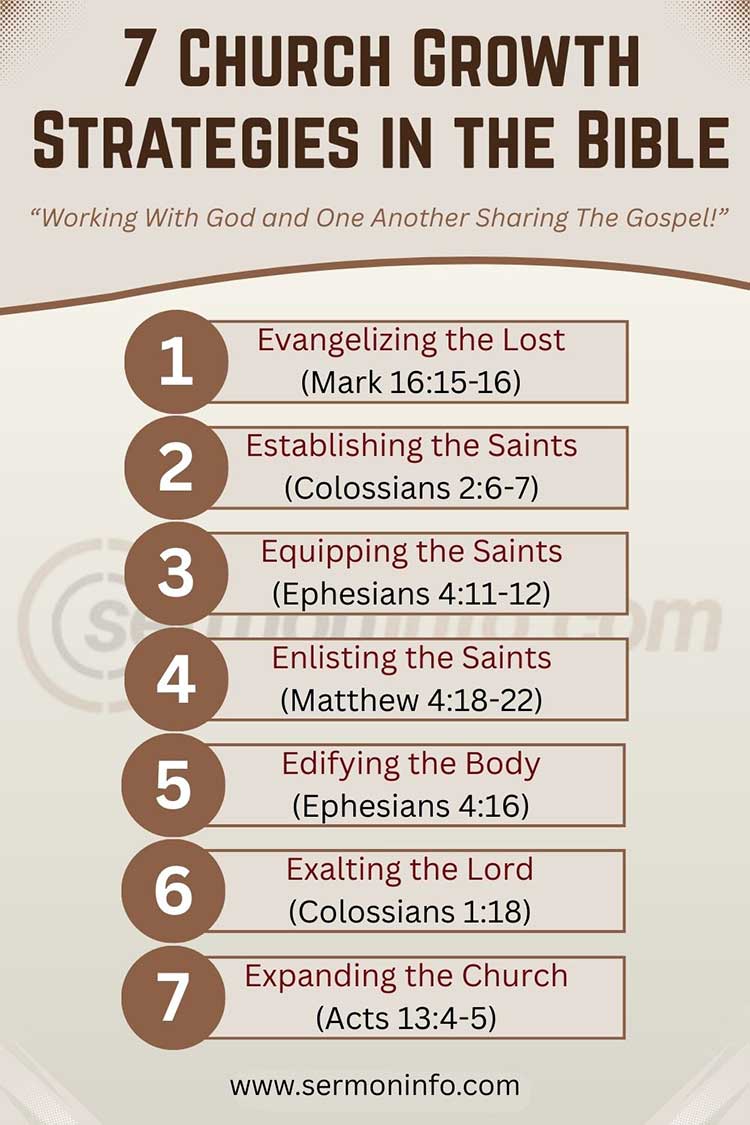 7 Church Growth Strategies in the Bible 7 Church Growth Strategies in the Bible