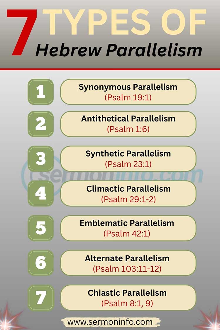 7 Types of Hebrew Parallelism in the Bible