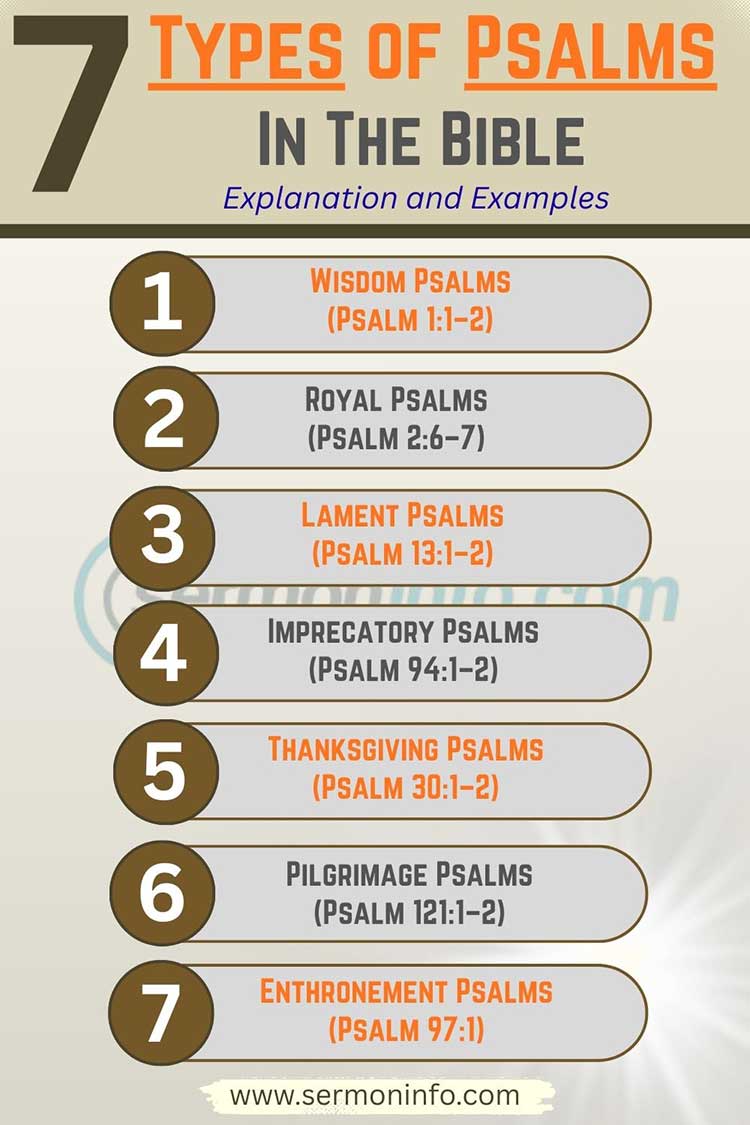 7 Types of Psalms in the Bible | What are the 7 Types of Psalms in the Bible? 7 Types of Psalms in the Bible | What are the 7 Types of Psalms in the Bible?