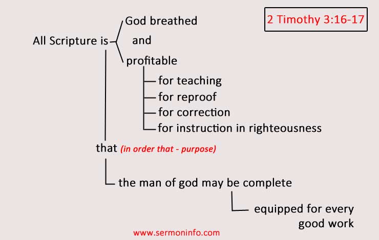 The Mechanical Layout of the Scriptures