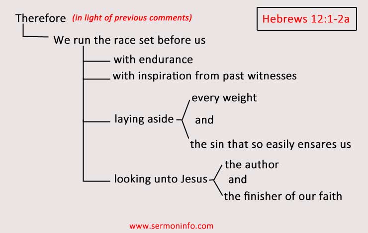 The Mechanical Layout of the Scriptures