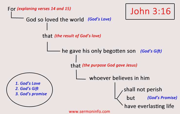 The Mechanical Layout of the Scriptures