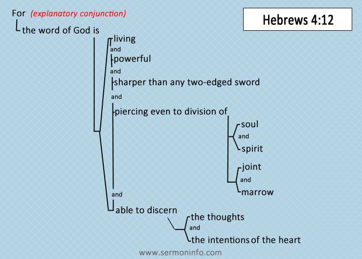 How To Block Diagram Scripture?