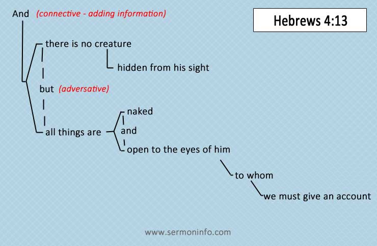 The Mechanical Layout of the Scriptures