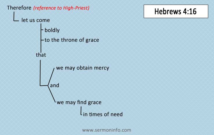 Mechanical Layout of Scripture