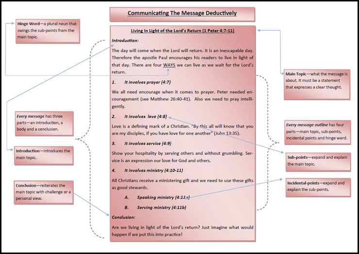 How To Write A Sermon For Beginners | How To Write A ...