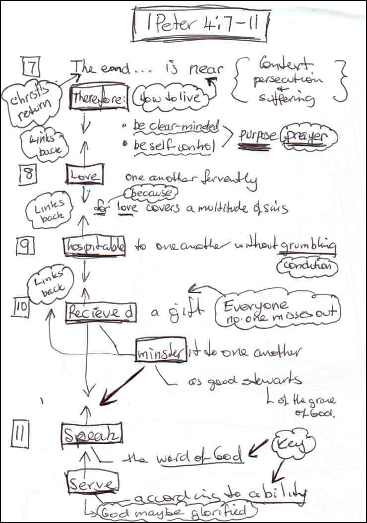 How To Write Expository Sermon Outlines For Beginners How To Write Expository Sermon Outlines For Beginners