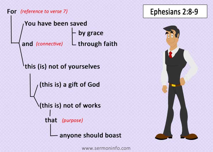 Mechanical Layout of the Scripture