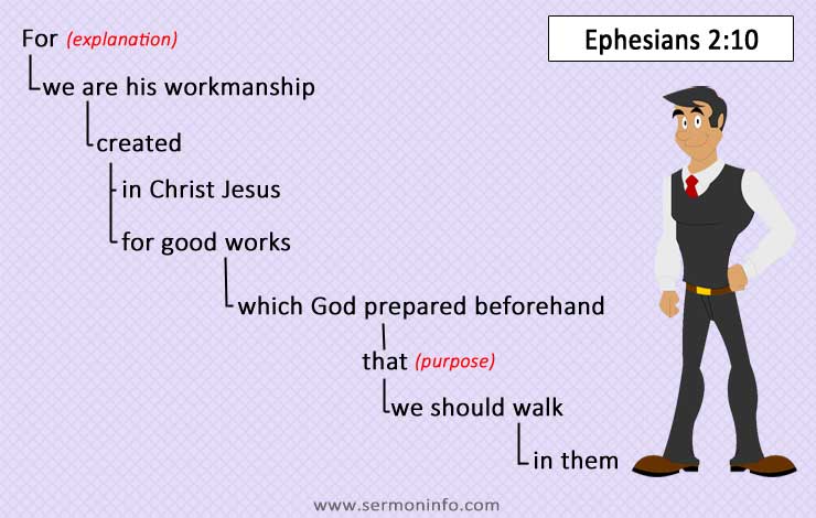 Mechanical Layout of the Scripture