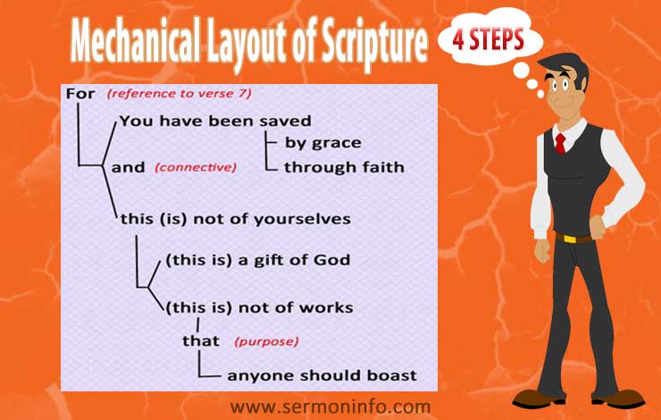 Mechanical Layout of the Scripture