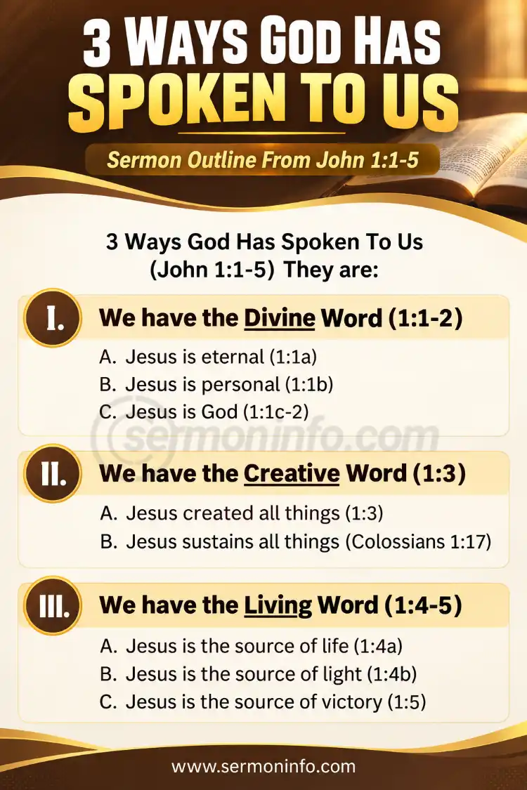 Sermon Outline From John 1:1-5 | 3 Ways God Has Spoken To Us