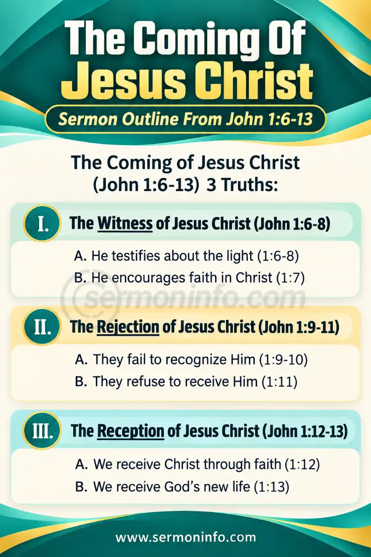 Sermon Outline From John 1:6-13 | The Coming of Jesus Christ