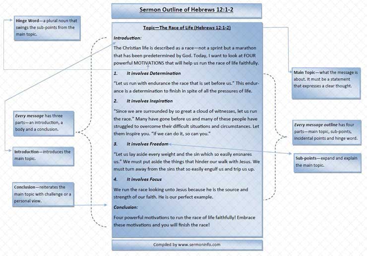 Sermon Outline of Hebrews 12:1-2a