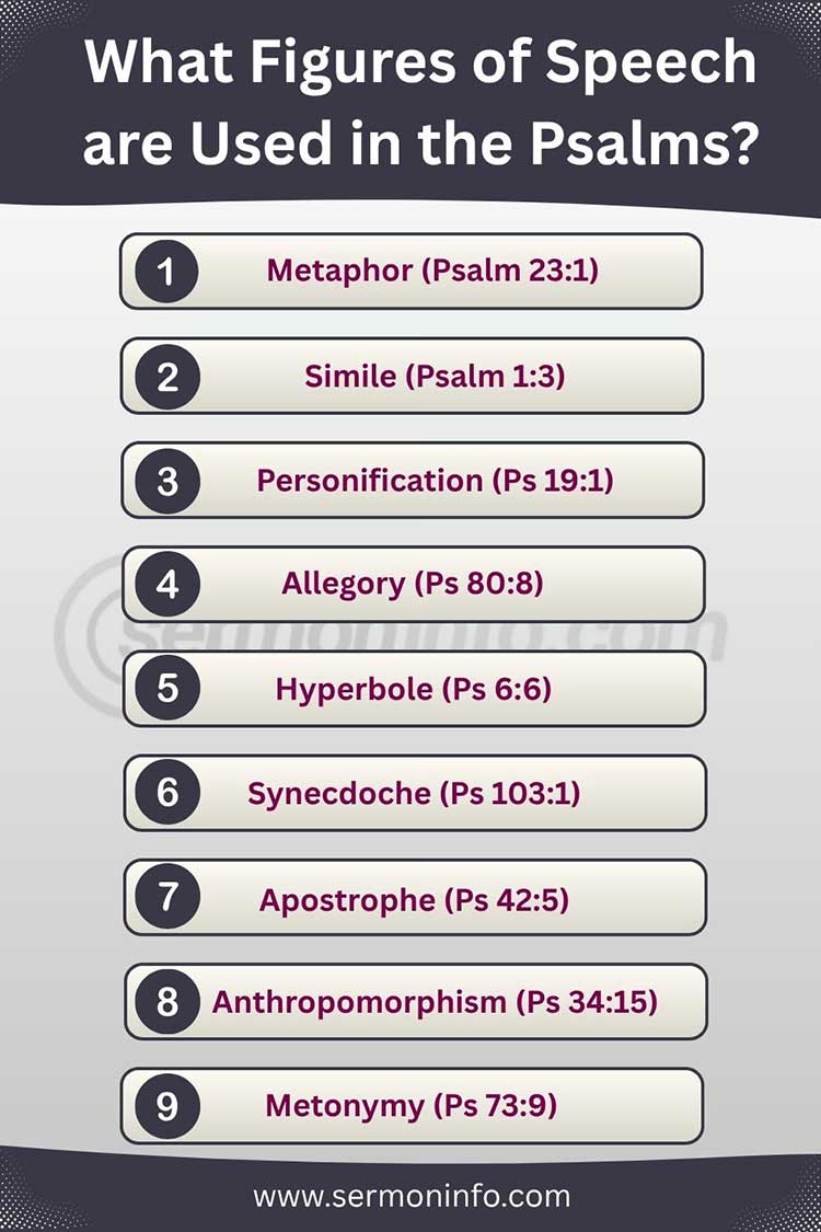 What Figures of Speech are Used in the Psalms?