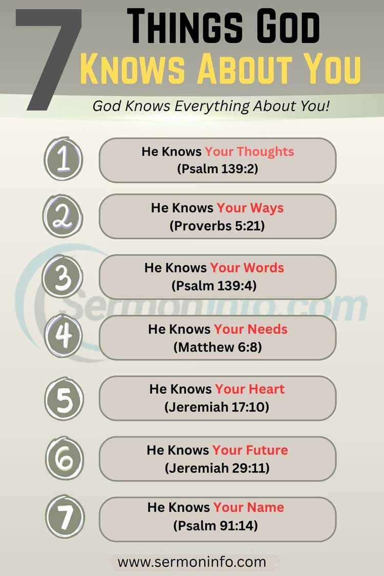 What God Knows About You